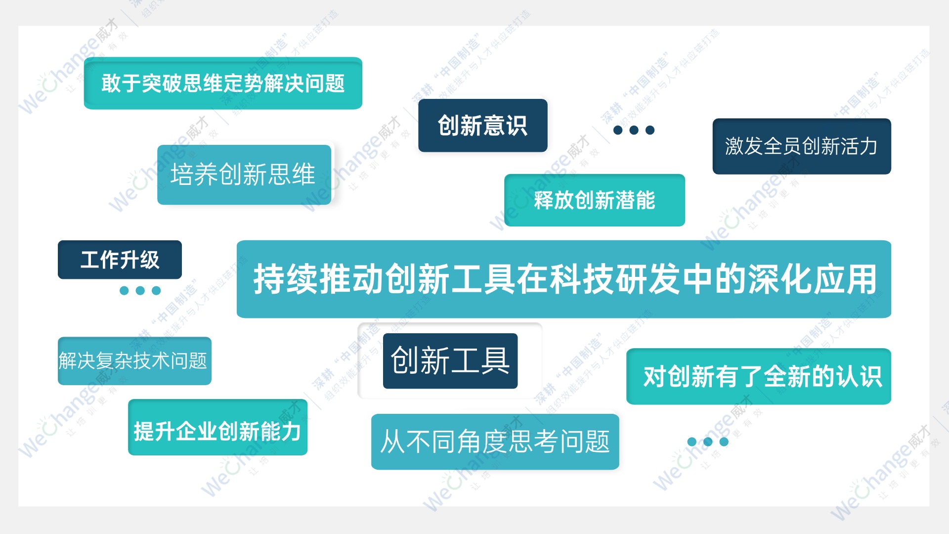 關(guān)鍵詞簡(jiǎn)約方形圖表海報(bào).jpg